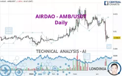 AIRDAO - AMB/USDT - Daily