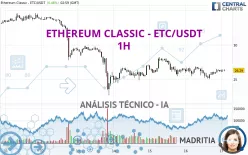 ETHEREUM CLASSIC - ETC/USDT - 1H