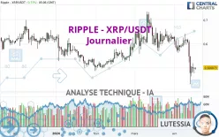 RIPPLE - XRP/USDT - Journalier