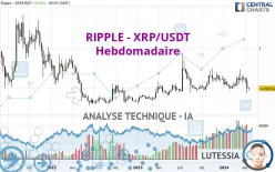 RIPPLE - XRP/USDT - Hebdomadaire