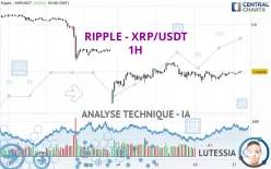 RIPPLE - XRP/USDT - 1H