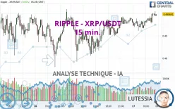 RIPPLE - XRP/USDT - 15 min.