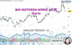 BAY.MOTOREN WERKE AG ST - Diario