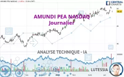 AMUNDI PEA NASDAQ - Diario