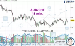 AUD/CHF - 15 min.