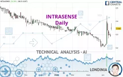 INTRASENSE - Diario