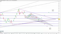 MICRON TECHNOLOGY - Journalier