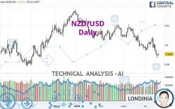 NZD/USD - Diario