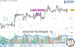 CAD/NOK - 1H