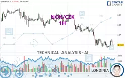 NOK/CZK - 1H