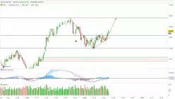 EUR/USD - 1 min.