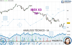 IBEX X3 - 1H