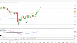 AUD/USD - 1 min.