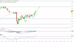 AUD/USD - 1 min.