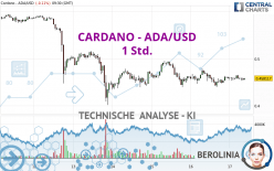 CARDANO - ADA/USD - 1 Std.