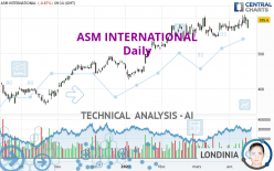 ASM INTERNATIONAL - Giornaliero