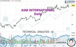 ASM INTERNATIONAL - Daily