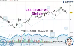 GEA GROUP AG - Täglich