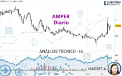 AMPER - Diario