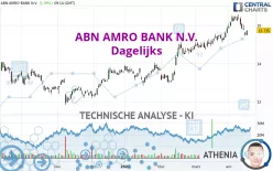 ABN AMRO BANK N.V. - Dagelijks