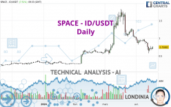 SPACE - ID/USDT - Daily