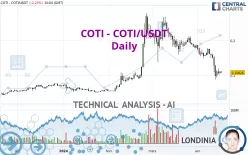 COTI - COTI/USDT - Daily