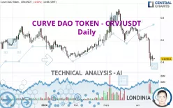 CURVE DAO TOKEN - CRV/USDT - Daily