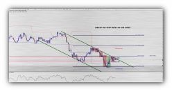 AUD/CHF - 4H