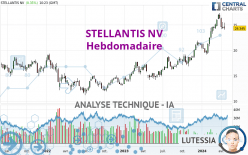 STELLANTIS NV - Hebdomadaire