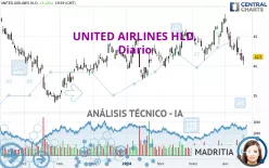 UNITED AIRLINES HLD. - Diario