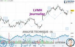 LVMH - Diario