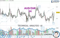 AUD/ZAR - 1H