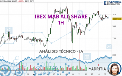 IBEX MAB ALL SHARE - 1H