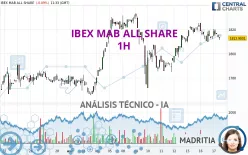 IBEX MAB ALL SHARE - 1H