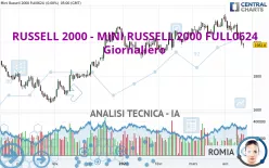 RUSSELL 2000 - MINI RUSSELL 2000 FULL1224 - Giornaliero