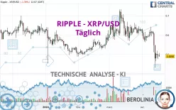 RIPPLE - XRP/USD - Täglich