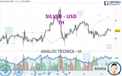 SILVER - USD - 1H