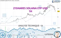 21SHARES SOLANA ETP USD - 1H