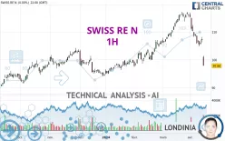 SWISS RE N - 1H