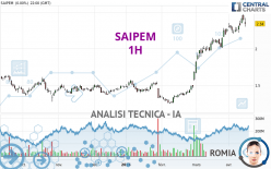 SAIPEM - 1 Std.