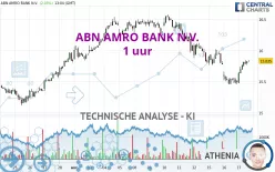 ABN AMRO BANK N.V. - 1 uur