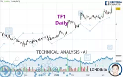 TF1 - Daily