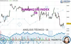 NASDAQ100 INDEX - 1H