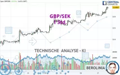 GBP/SEK - 1 Std.