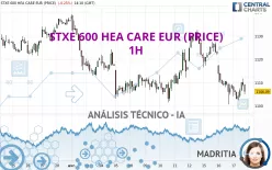 STXE 600 HEA CARE EUR (PRICE) - 1H