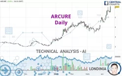 ARCURE - Daily