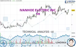 IVANHOE ELECTRIC INC. - 1H