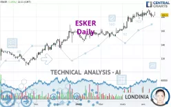 ESKER - Daily