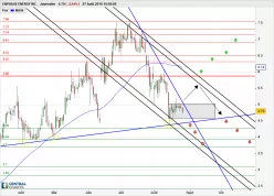 ENPHASE ENERGY INC. - Journalier