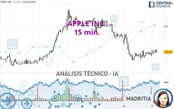 APPLE INC. - 15 min.